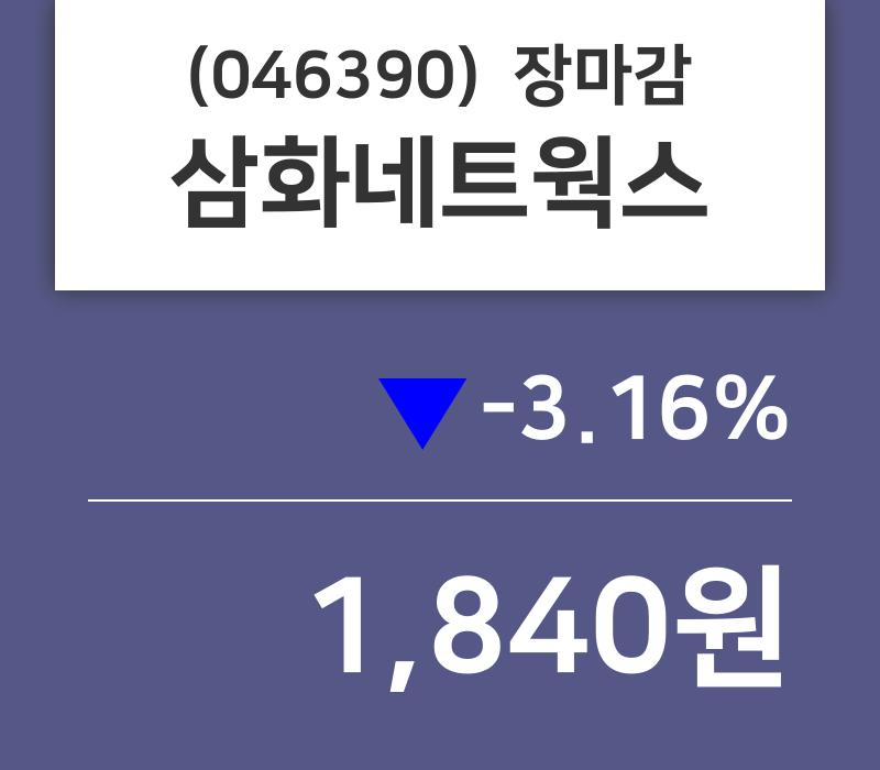 (25일코스닥코스피 마감정보)삼화네트웍스 1840원 마감