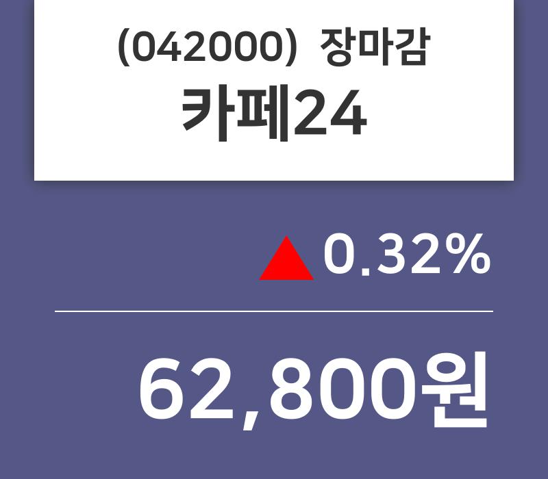 (26일장마감증권시세)카페24 62800원 마감