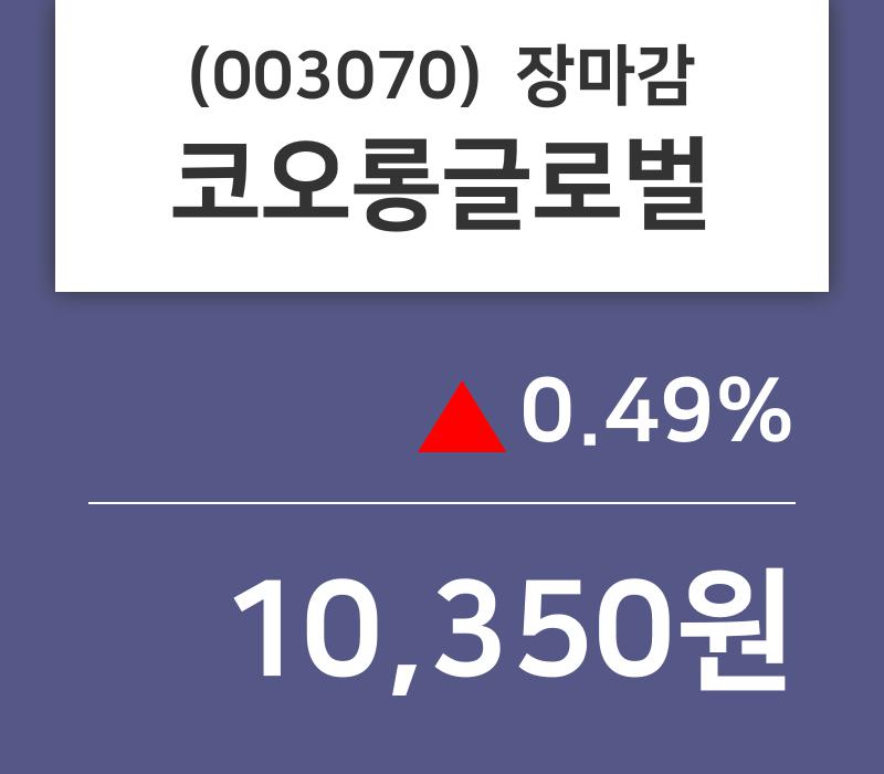 (27일장마감증권시세) 코오롱글로벌 주가 10350원으로 장 마감