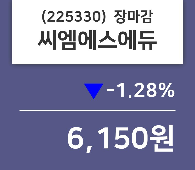 (23일주가마감정보) 씨엠에스에듀 주가 6150원으로 장 마감