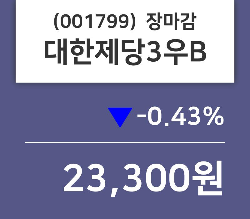 (24일오늘의증시 마감) 대한제당3우B 주가 23300원으로 장 마감