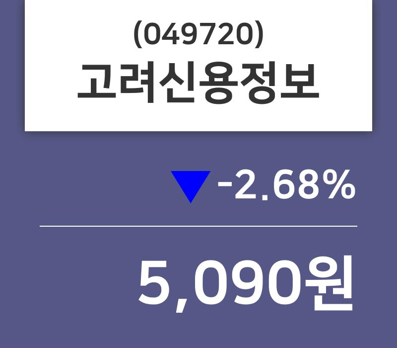 고려신용정보 주가증권투자정보 5일  현재 5090원