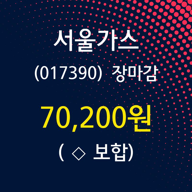 (7일오늘의증시 마감) 서울가스 주가 70200원으로 장 마감