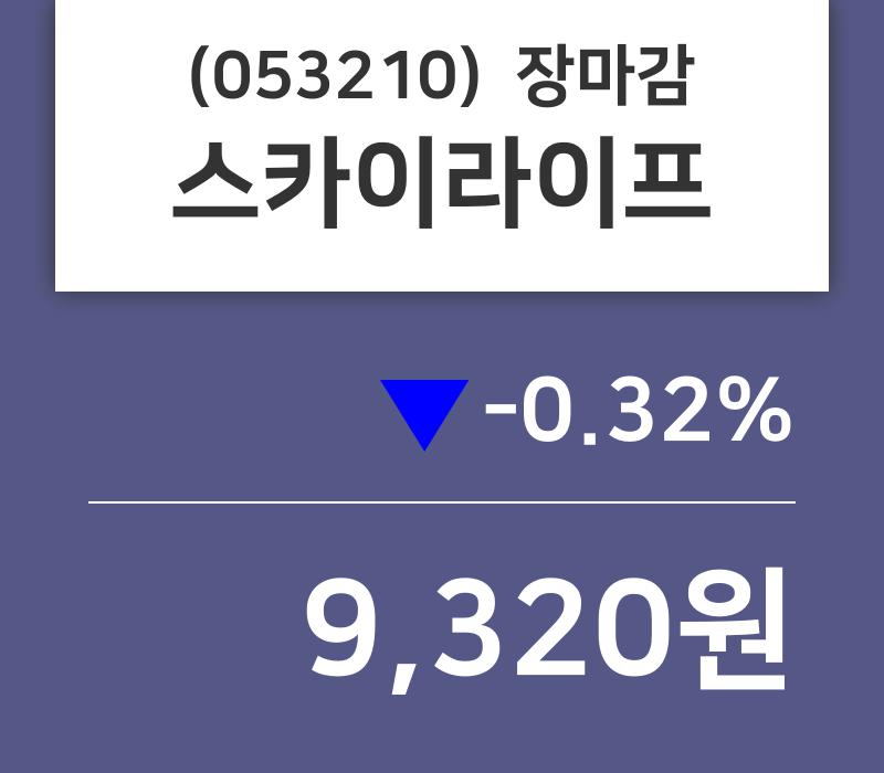 (7일마감정보) 스카이라이프 주가 9320원으로 장 마감
