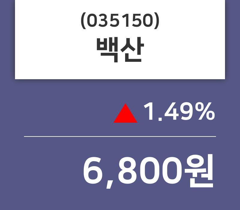8월 8일 백산 정보 1.49% 변동폭 보여..