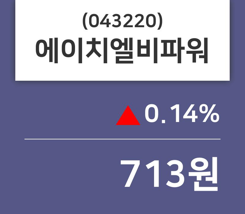 에이치엘비파워 주가증권투자정보 12일 오늘거래가 713원 거래
