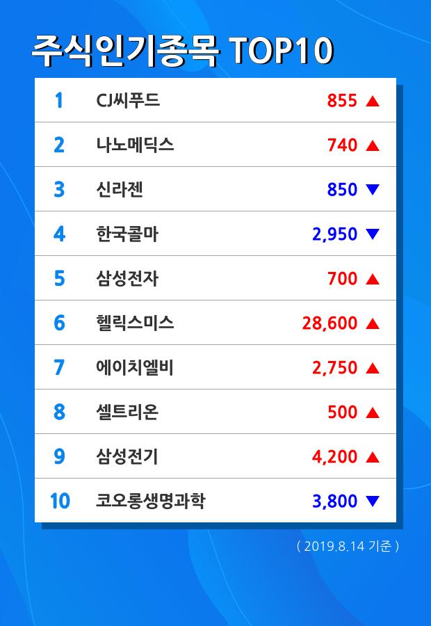 [14일 특징주] 고가대비급락 종목 1위  한화에스비아이스팩 2019.03기준 기타 내 유사종목 비교