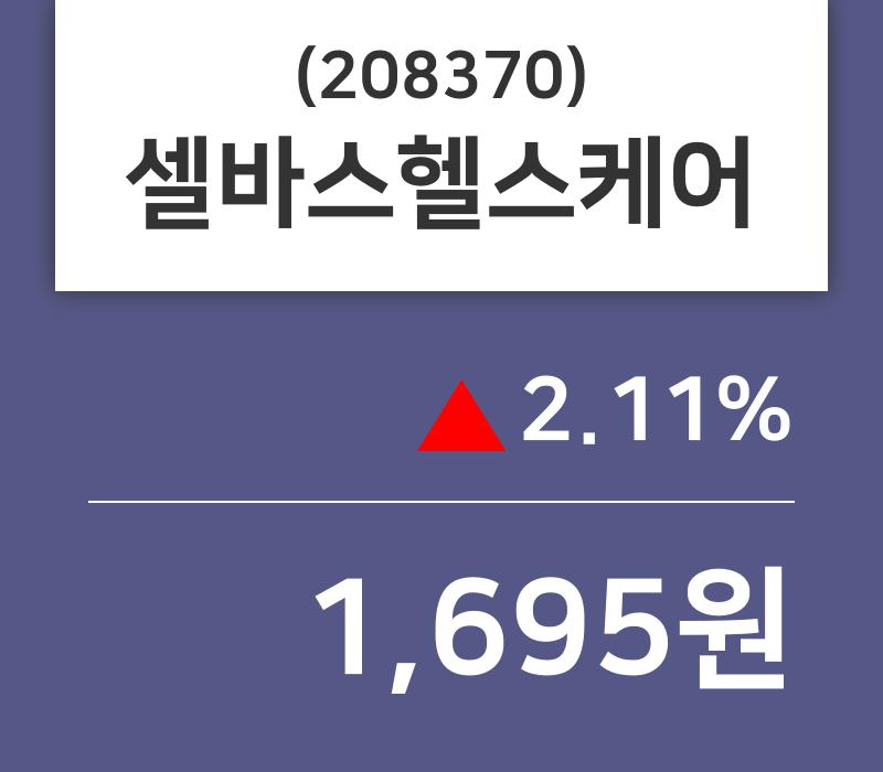 (20일마감정보) 셀바스헬스케어 주가 1695원으로 장 마감