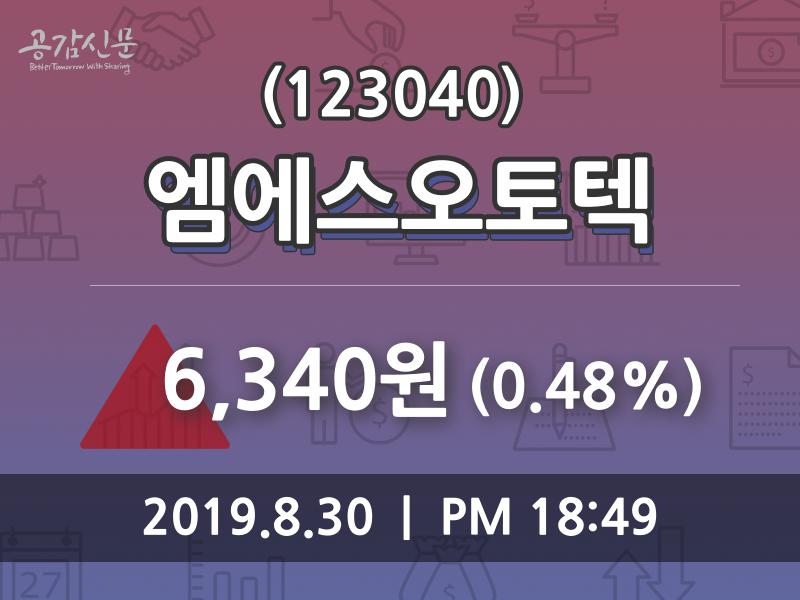 (30일마감증시)엠에스오토텍 6340원 마감