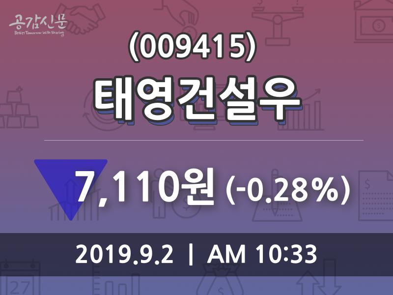 태영건설우 주가종목 그래프  및 주체별 매매동향, 2일 오늘거래가 7110원