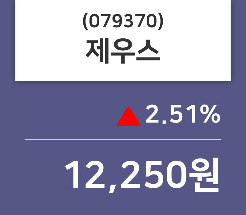 9월 5일 제우스 종목 그래프  및 종목동정과 증시정보 2.51% 변화