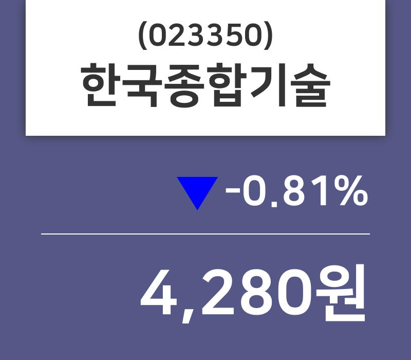 한국종합기술 주가(023350)정보, 18일 현재 4280원 형성