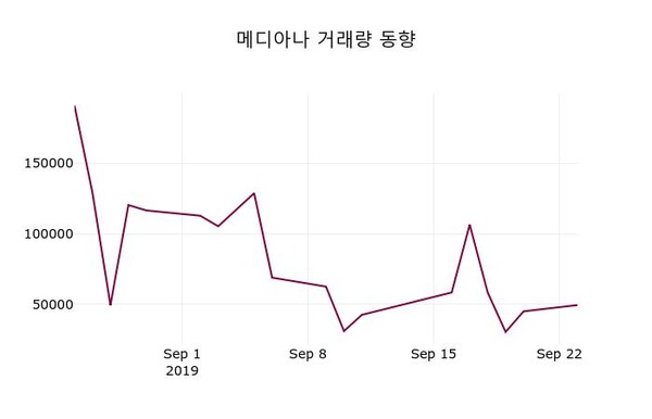 9월 24일 메디아나 정보 외 증시동향.... 1.63% 변동폭 보여..