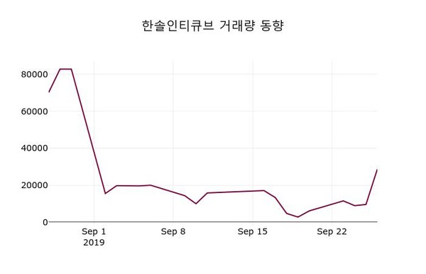 한솔인티큐브 주가(070590)및 증권시세 27일 오늘거래가 2515원
