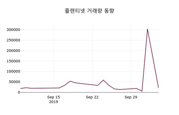 플랜티넷 주가오늘시세, 7일 오늘거래가 4670원 거래