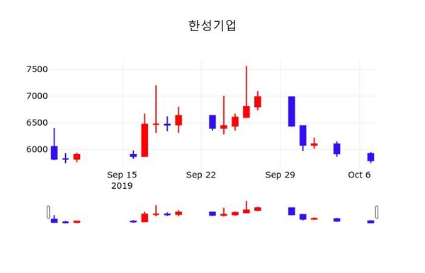 한성기업 주가(003680)오늘시세 외 주식시황...., 8일 오늘거래가 5740원 거래