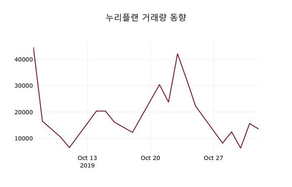 11월 4일 누리플랜 및 증권시세  및 종목동정과 증시정보 -0.20%