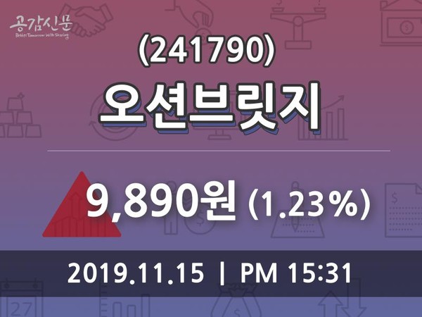 오션브릿지주가(241790) 11월 15일 오늘거래가 9890원, 오늘시세 외 증시동향....