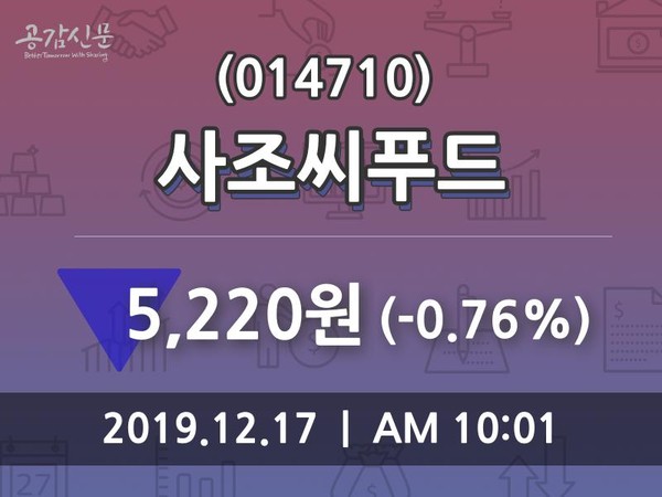 12월 17일 사조씨푸드시황정보 -0.76% 변동