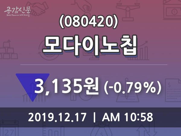 모다이노칩, 17일 -0.79%변화…종목 그래프 분석