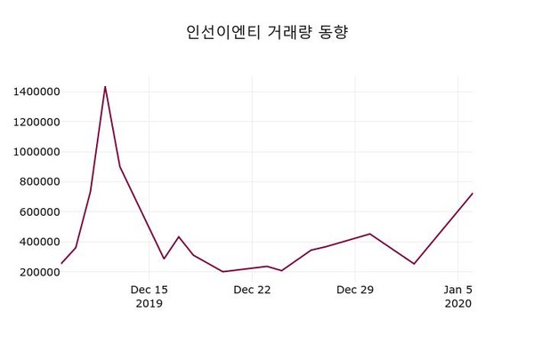 1월 7일 인선이엔티주식시황 0.36% 변동