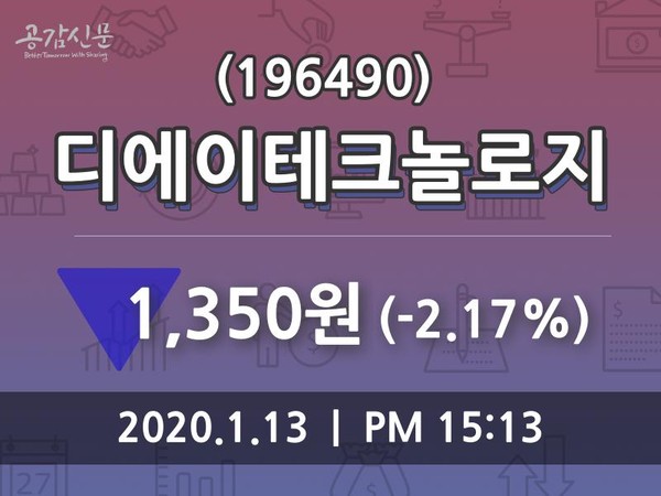 디에이테크놀로지(196490), 13일 -2.17%변동폭 보여…
