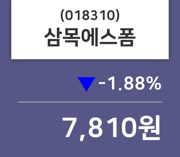 삼목에스폼, 30일 -1.88%변동…