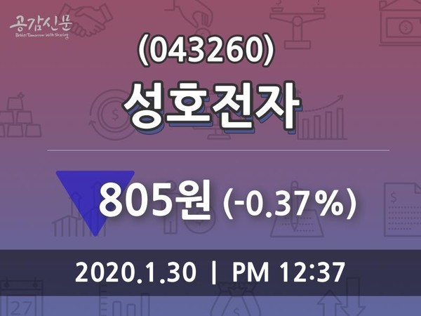 성호전자, 30일 -0.37%변동
