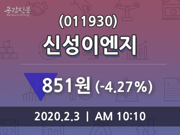 신성이엔지주가(011930), 3일 -4.27%변동