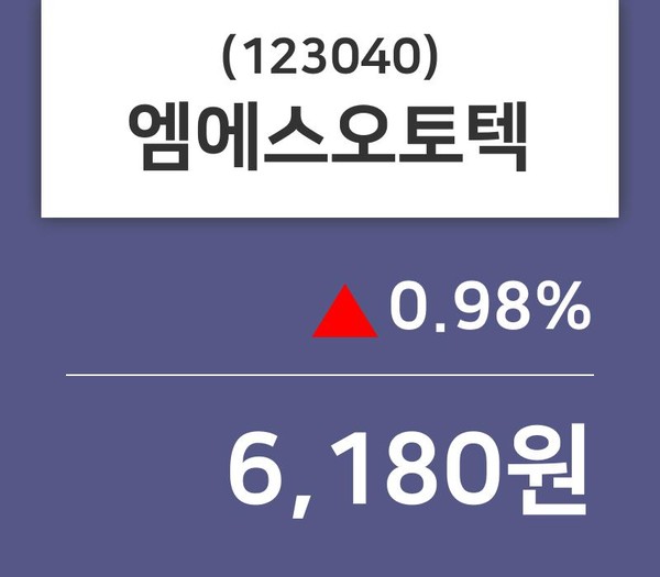 엠에스오토텍, 3일 0.98%변동…