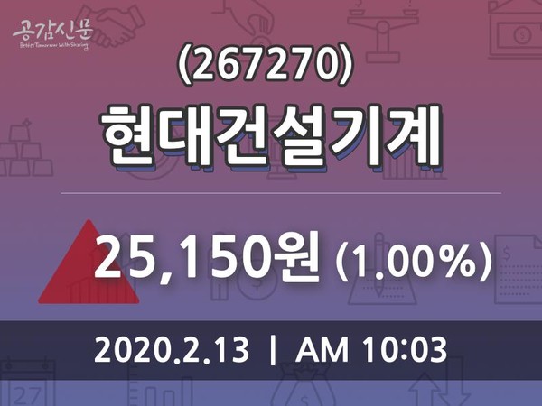 현대건설기계주가, 13일 1.00%변동…