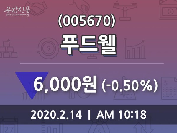 푸드웰(005670), 14일 -0.50%변동폭 보여…
