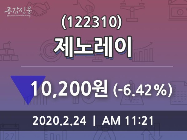 제노레이주가(122310), 24일 -6.42%변화