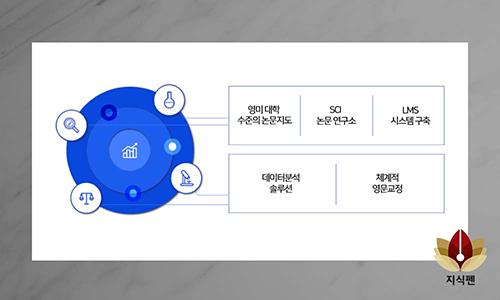 논문컨설팅 전문기업 지식펜, 지식컨설팅 기업으로 우뚝 서다