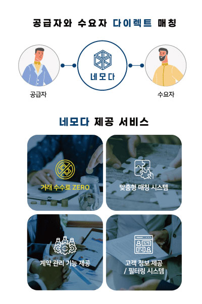 유한회사 세모, 공장생산 건축물 O2O 플랫폼 ‘네모다’ 선보여