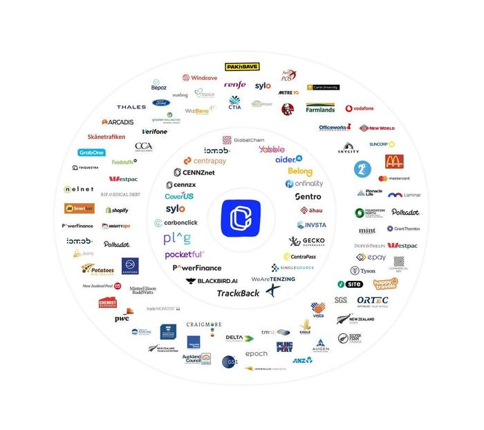 뉴질랜드 기술 벤처 에코 시스템 Centrality, 탈중앙화 금융 산업 육성 본격돌입