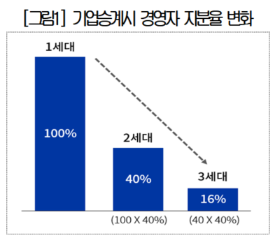 [알쓸다정] 상속세, 합리적 개선 필요