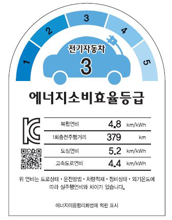 에너지효율 1등급 전기차 모델은? / 전기차 에너지효율 등급제 시행