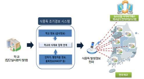 학교영양사 A씨 식중독 걱정 한숨 덜었다