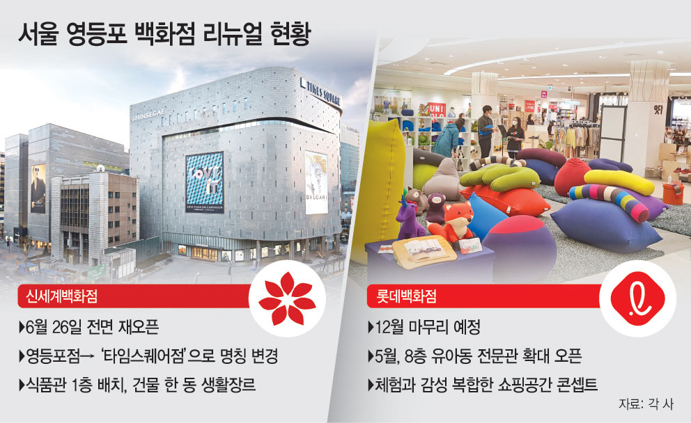 2030 몰리는 영등포가 뜨겁다…롯데·신세계 총공세