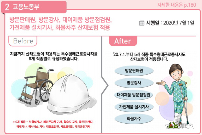 [달라지는 하반기 제도]방문판매원·화물차주 등 특수고용직 산재보험 적용