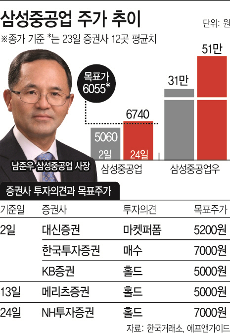 [종목 PICK!] 삼성중공업 잭팟에도 증권가 미지근… 조선주 투자 전망은?