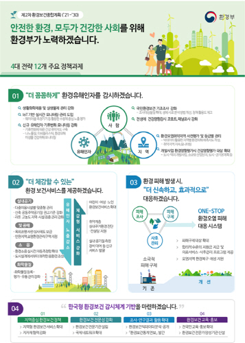 국민환경보건 기초조사 항목 100종으로 확대…다중이용 시설별 실내공기질 차등화 관리