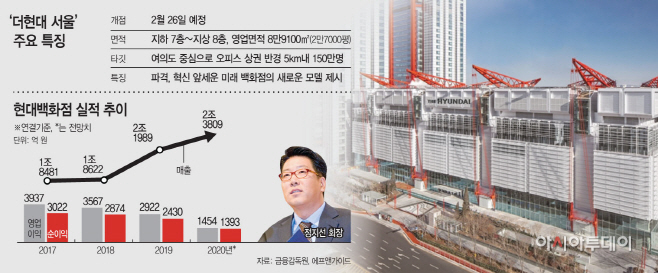 정지선의 승부수 더현대 서울 미래 백화점 기준 만든다