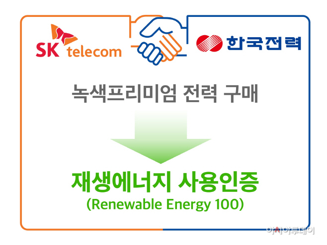 SKT 분당·성수 ICT 인프라센터, 재생에너지 쓴다
