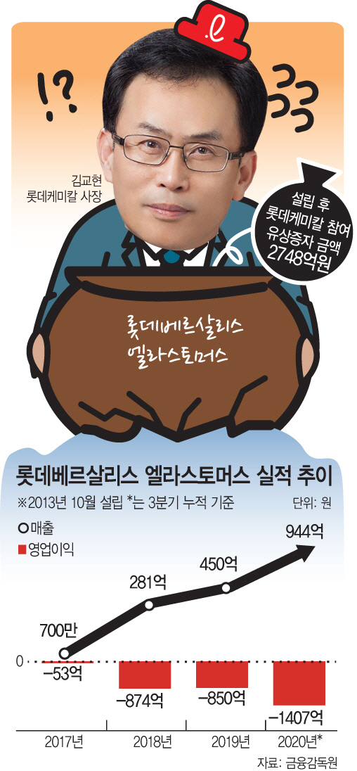 [마켓파워]화학사업 확대 신동빈 주문에도 밑빠진 독으로 전락한 롯데케미칼 합작사