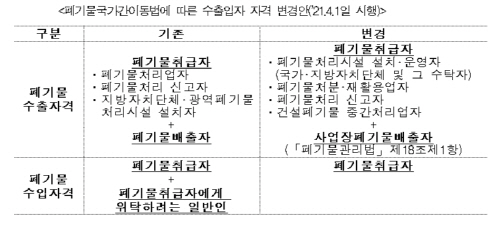 불법 폐기물 수출입 관리 강화…한국환경공단, 안전관리센터로 지정