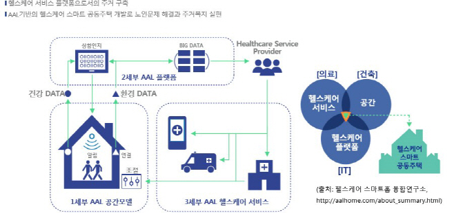 인천도시公, 스마트 헬스케어 공동주택 시범운영