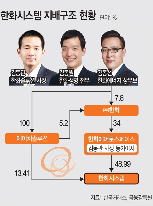 [단독]한화시스템 유증 실탄, 에이치솔루션도 외부 조달로 선회