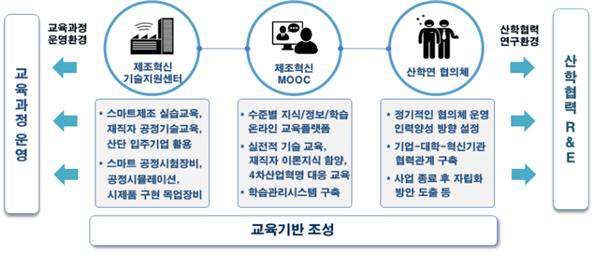 인천시, 현장 맞춤형 스마트제조 고급인력 양성 본격 추진
